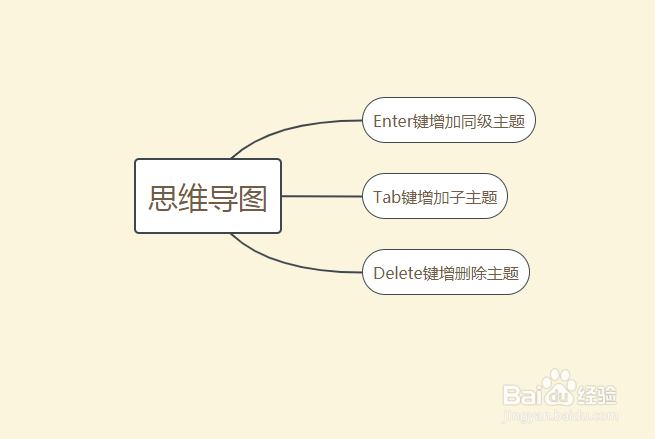 <b>WPS表格中的思维导图怎么应用</b>