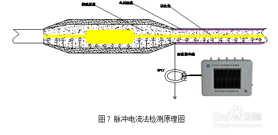 局部放电检测仪的测量方法-----电缆及附件测量