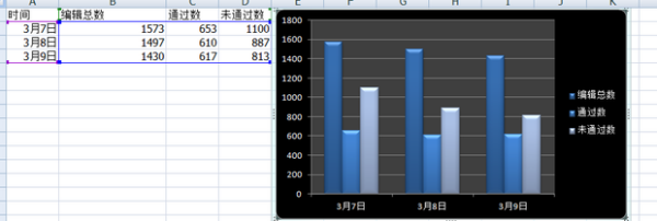 做好的Excel表格如何直接插入柱形图