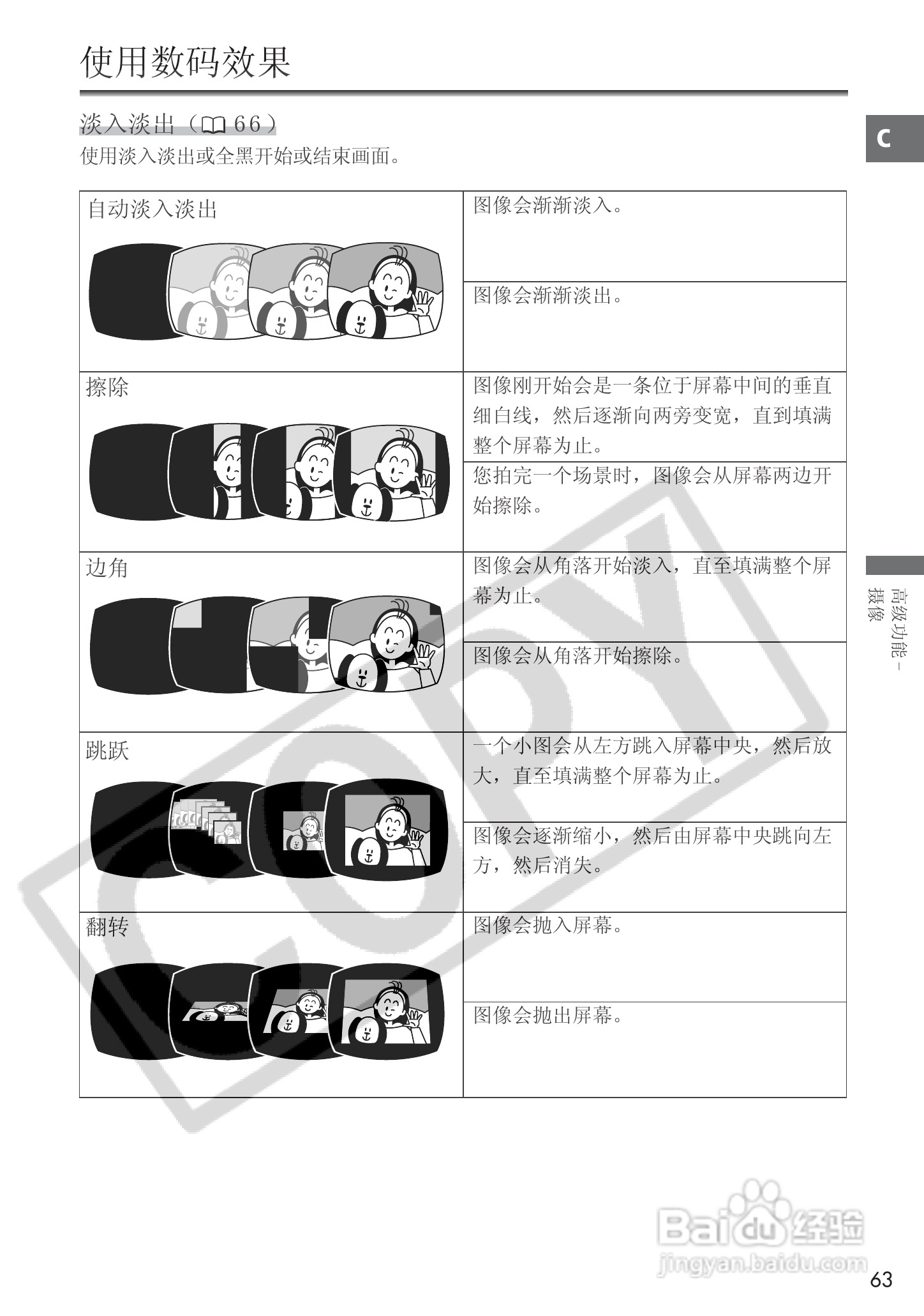 佳能MVX25i数码摄像机使用说明书:[7]