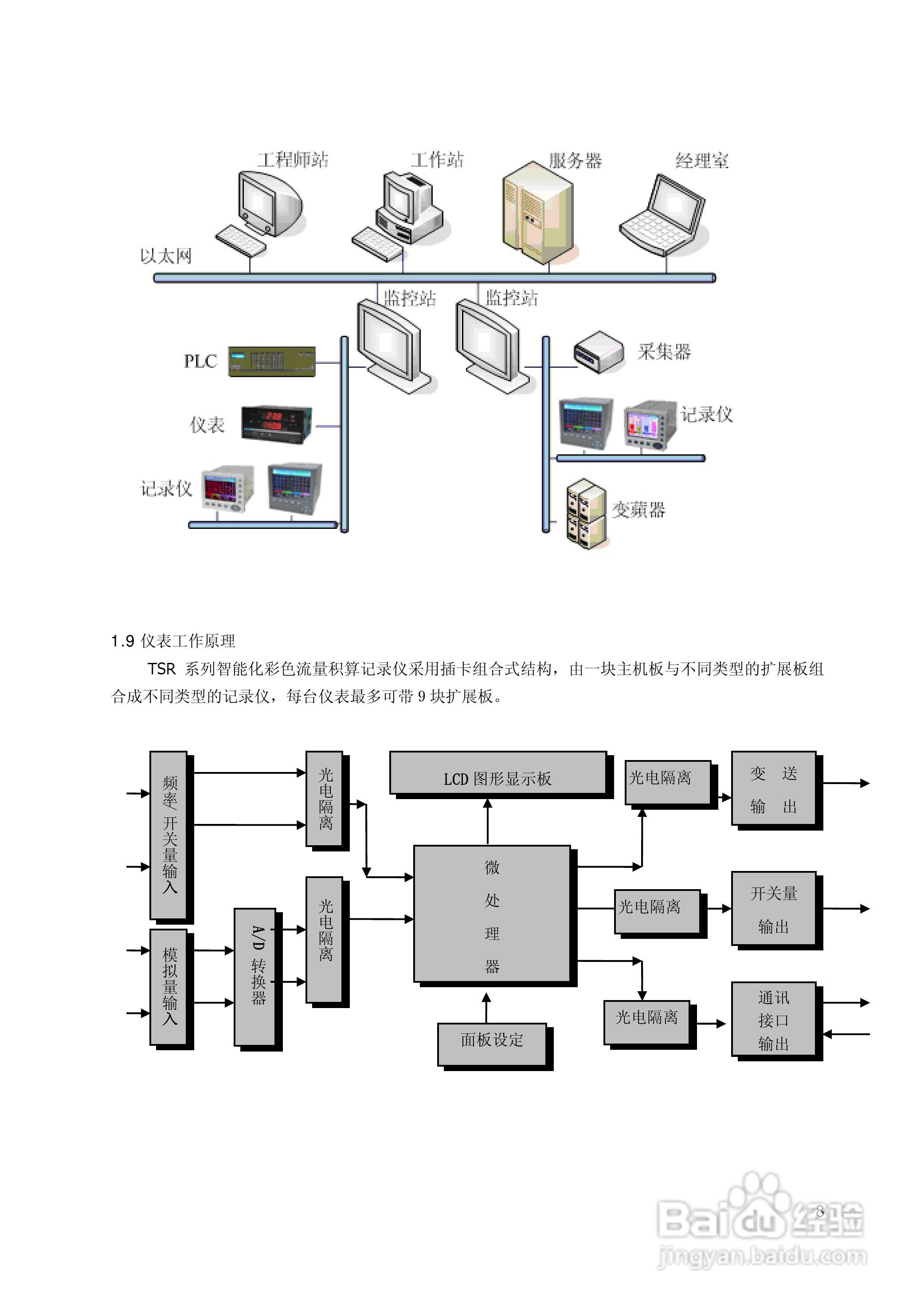 昌晖SWP-TSR200真彩无纸记录仪说明书:[1]