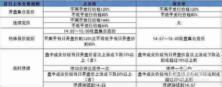 新股申购-新规则下按市值申购新股