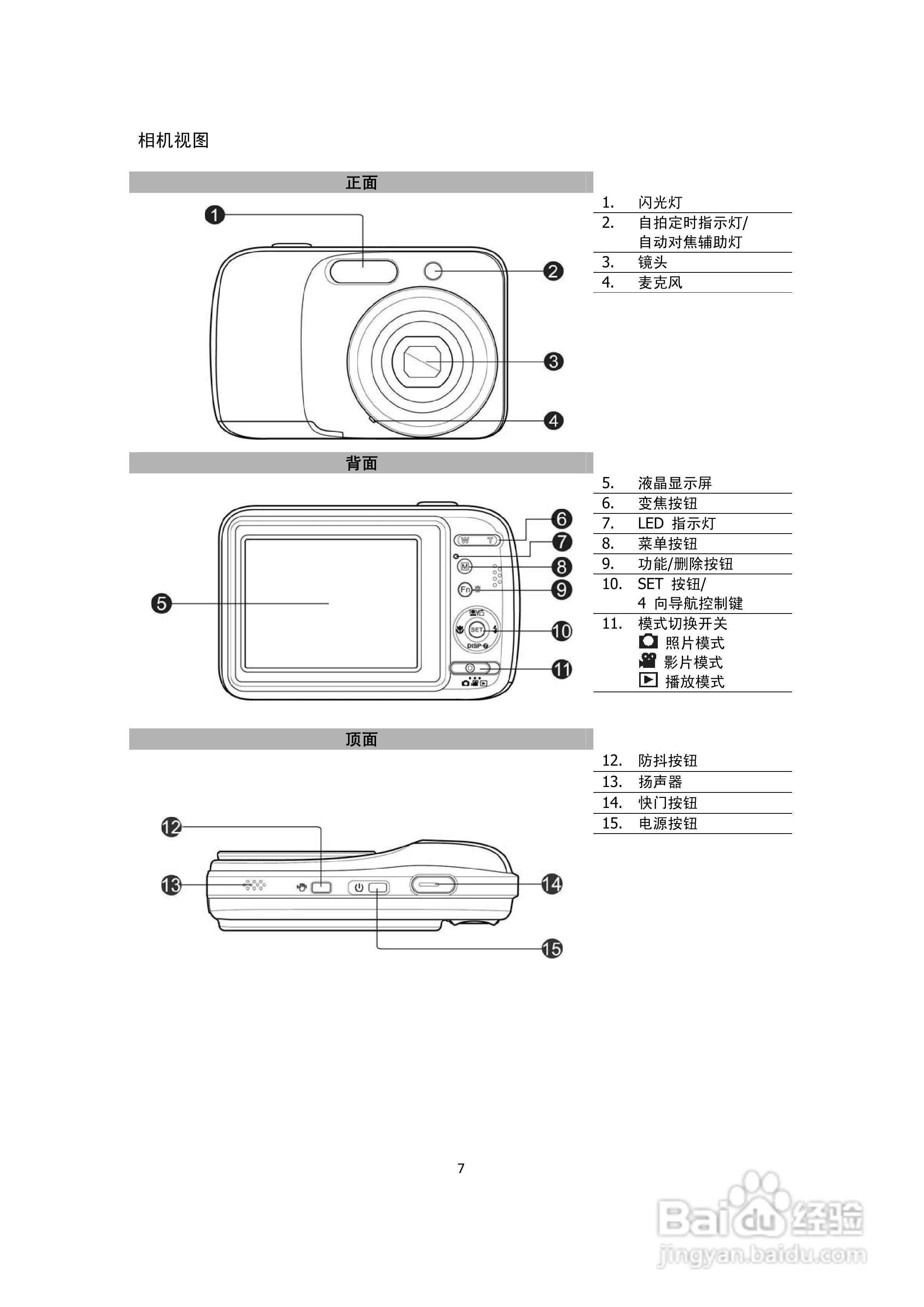 海尔DC-Q520数码相机说明书:[1]