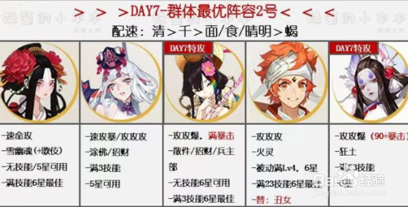 阴阳师万象猿屋超鬼王第八天阵容推荐