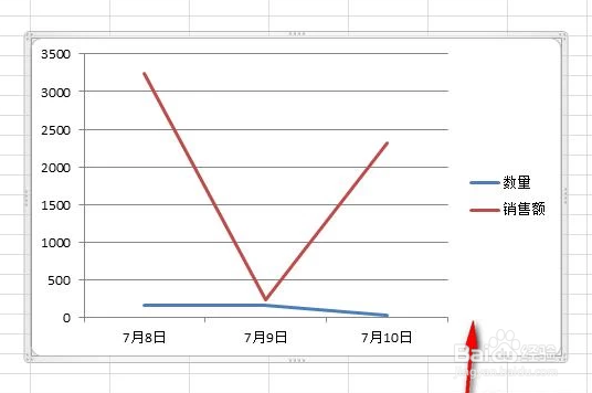 EXCEL一个图表中如何设置两个纵坐标