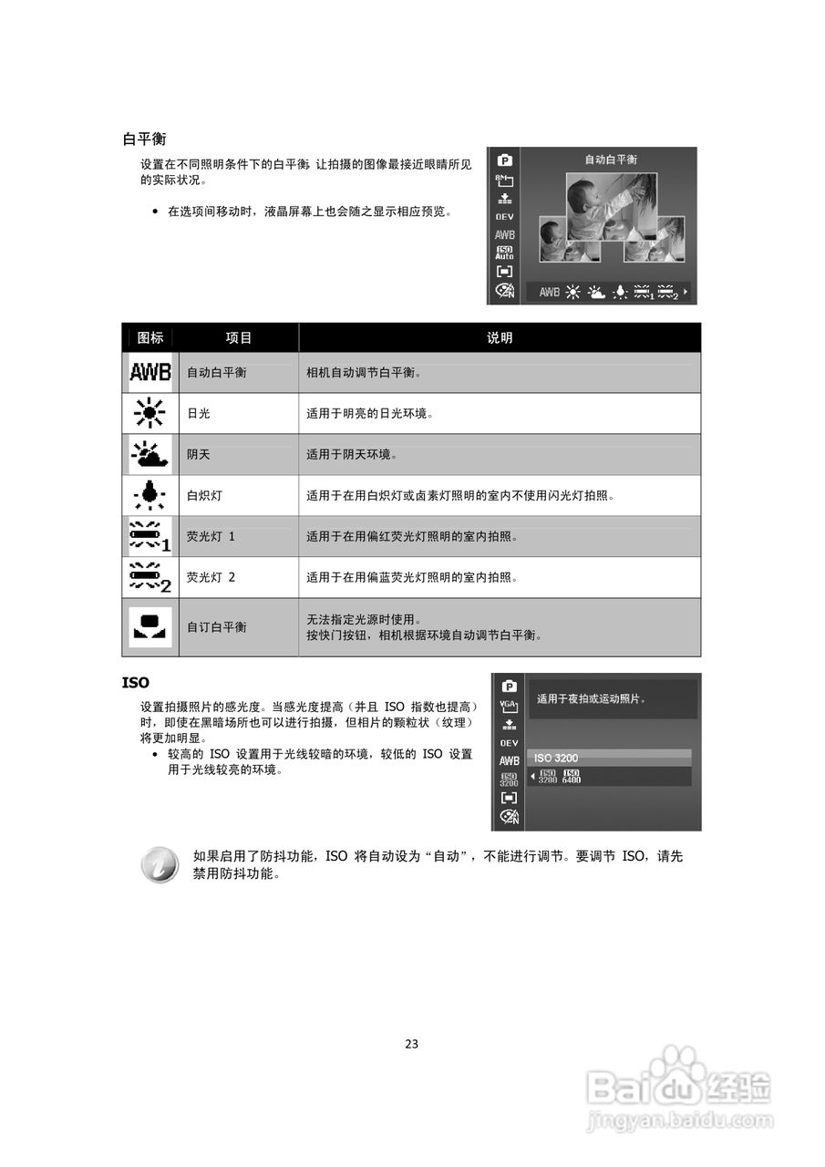海尔DC-X90数码相机说明书:[3]