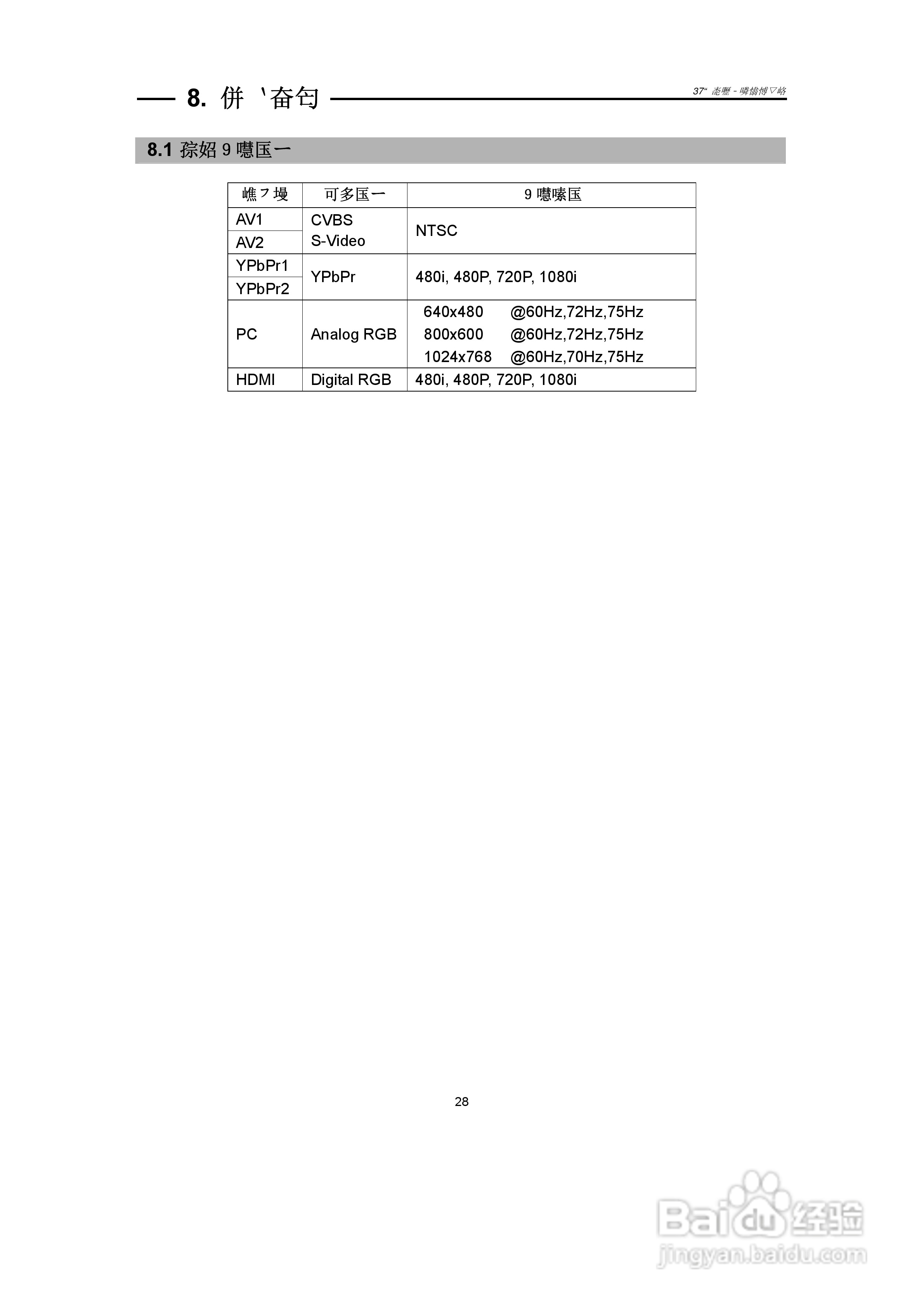 CHIMEI 37寸液晶多媒体显示器使用手册:[3]