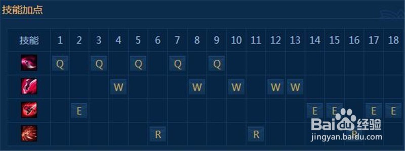 LOL英雄联盟不祥之刃技能天赋应用攻略