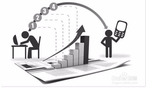 HR如何进行绩效评价?