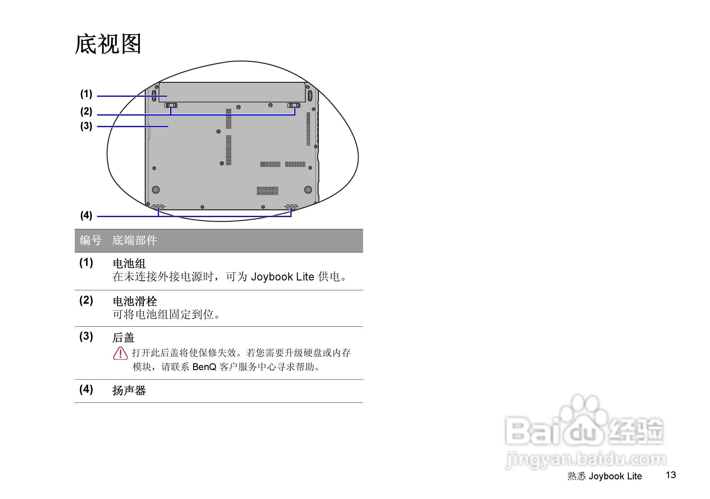 明基Joybook T132P笔记本电脑使用说明书:[2]