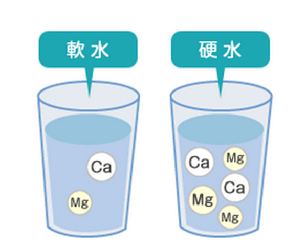 如何软化水