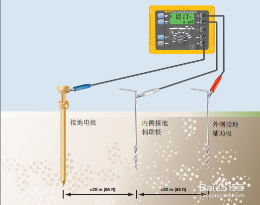 4个步骤帮助您选择合适的绝缘测试仪