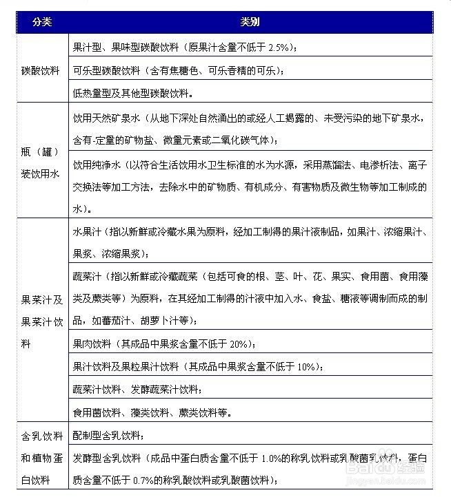 软饮料行业发展与投资环境分析方法