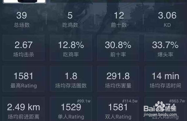 玩吃鸡四排哪一项数据更能提现一个玩家的实力？