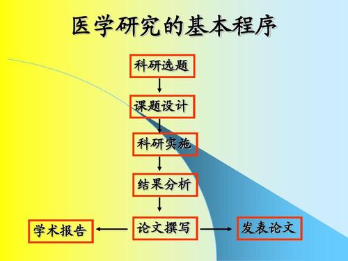 科研选题原则有哪些