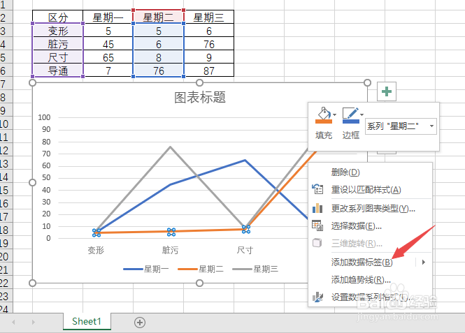 怎么建立一个完整的excel图表折线图