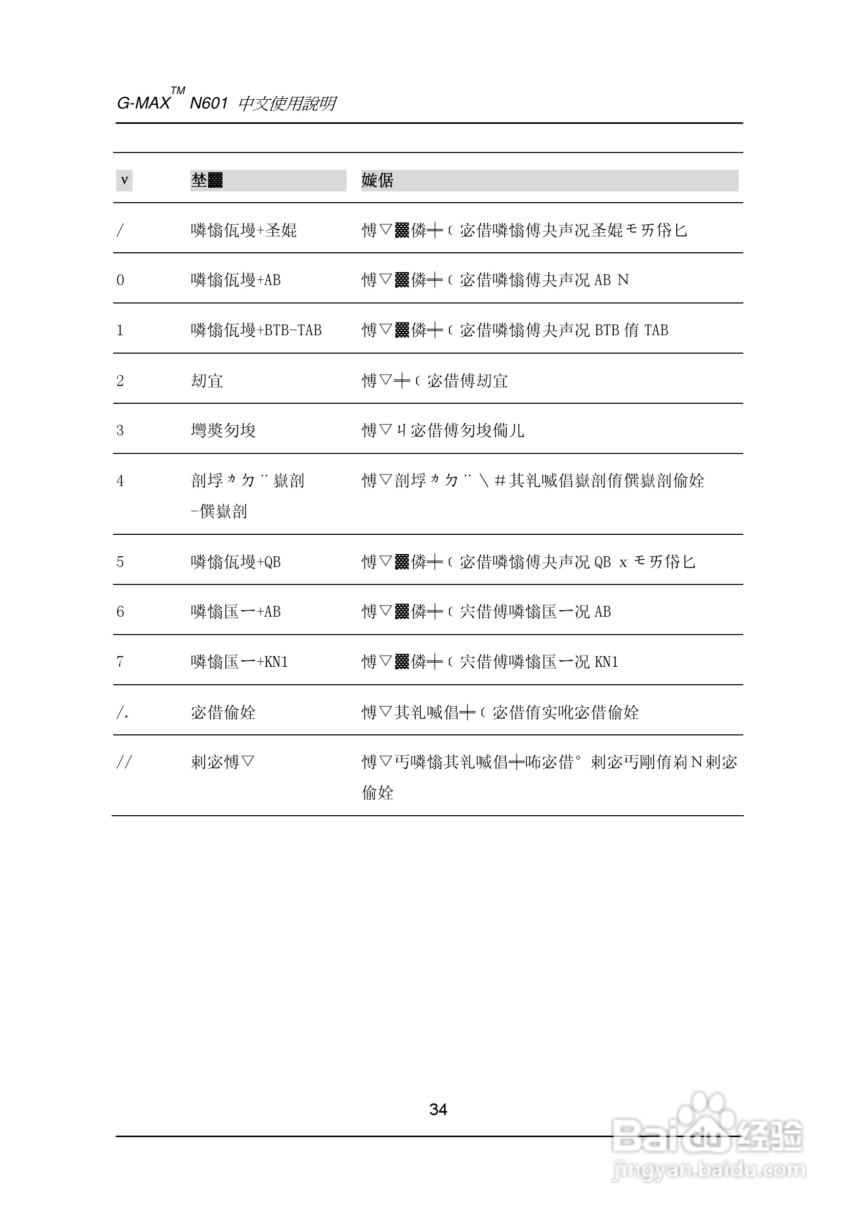 技嘉笔记本电脑N60型说明书:[4]