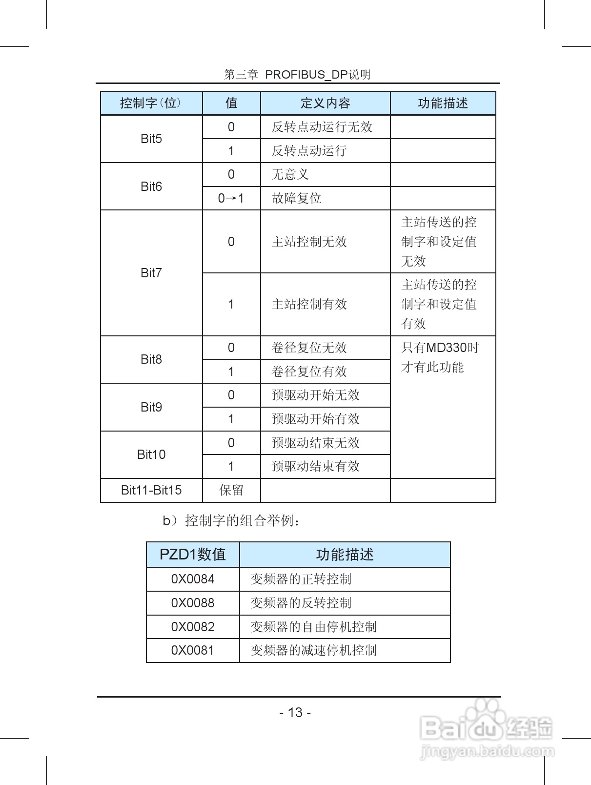 汇川—MD32PFS PROFIBUS从站扩展卡使用说明书 V2.0:[2]