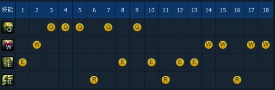 版本最强辅助就是她 控场女王婕拉教学