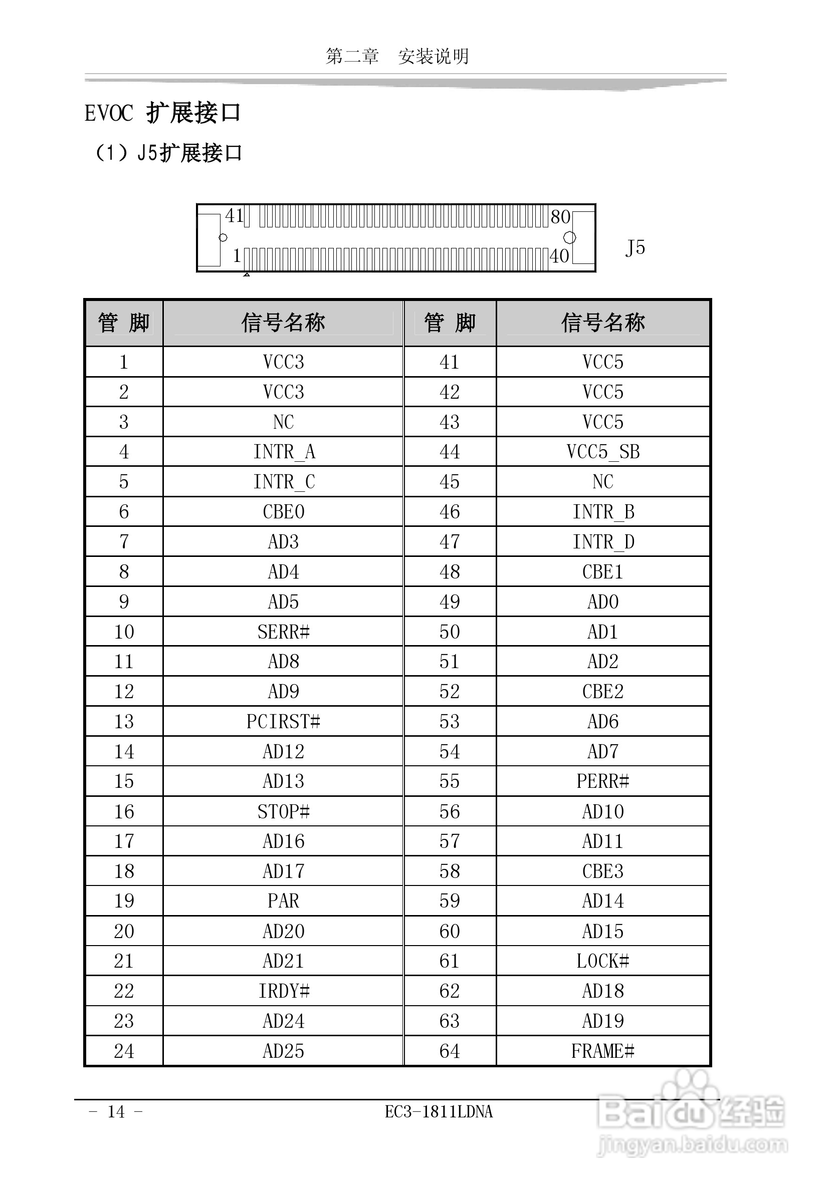 研祥EC3-1811LDNA工业级CPU板卡说明书:[2]