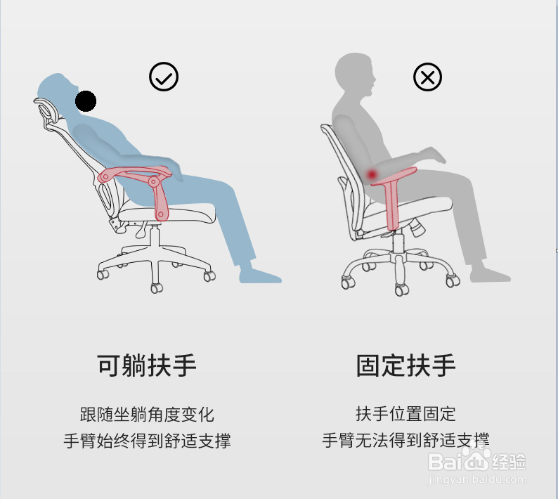 如何评价一款椅子是否符合人体工程学