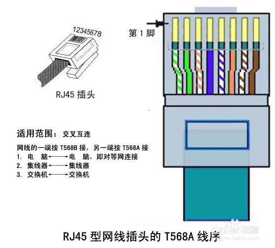 日常工作中常用网线的制作