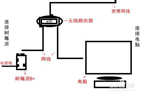 如何查找IP,用网线远程登录树莓派教程