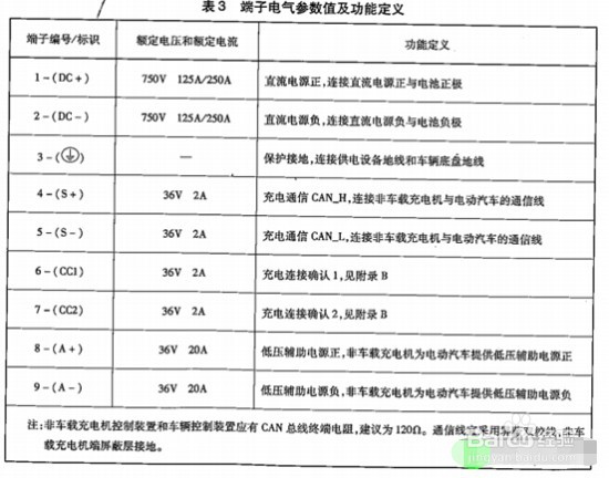lol竞猜-纯电动汽车排行榜TOP10
