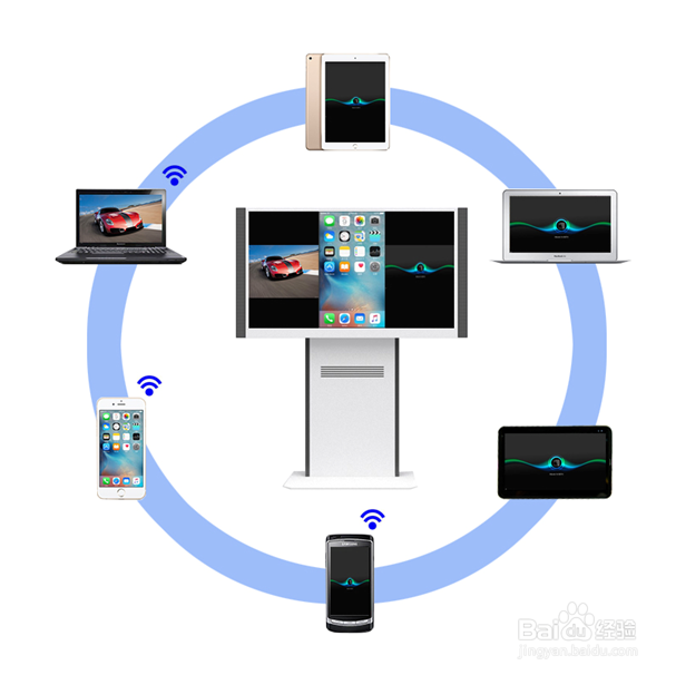 投影仪和SethMeeting会议平板对比