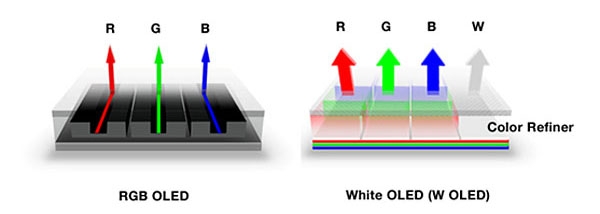 目前OLED 电视的7个大问题 浅谈
