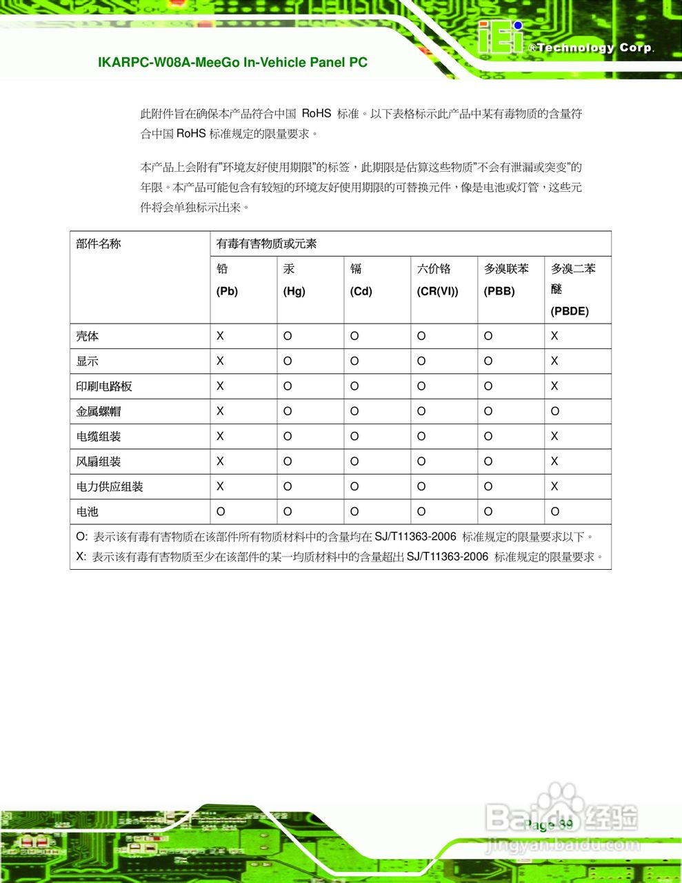 IEI威强 IKARPC-W08A-MeeGo车载电脑说明书:[10]