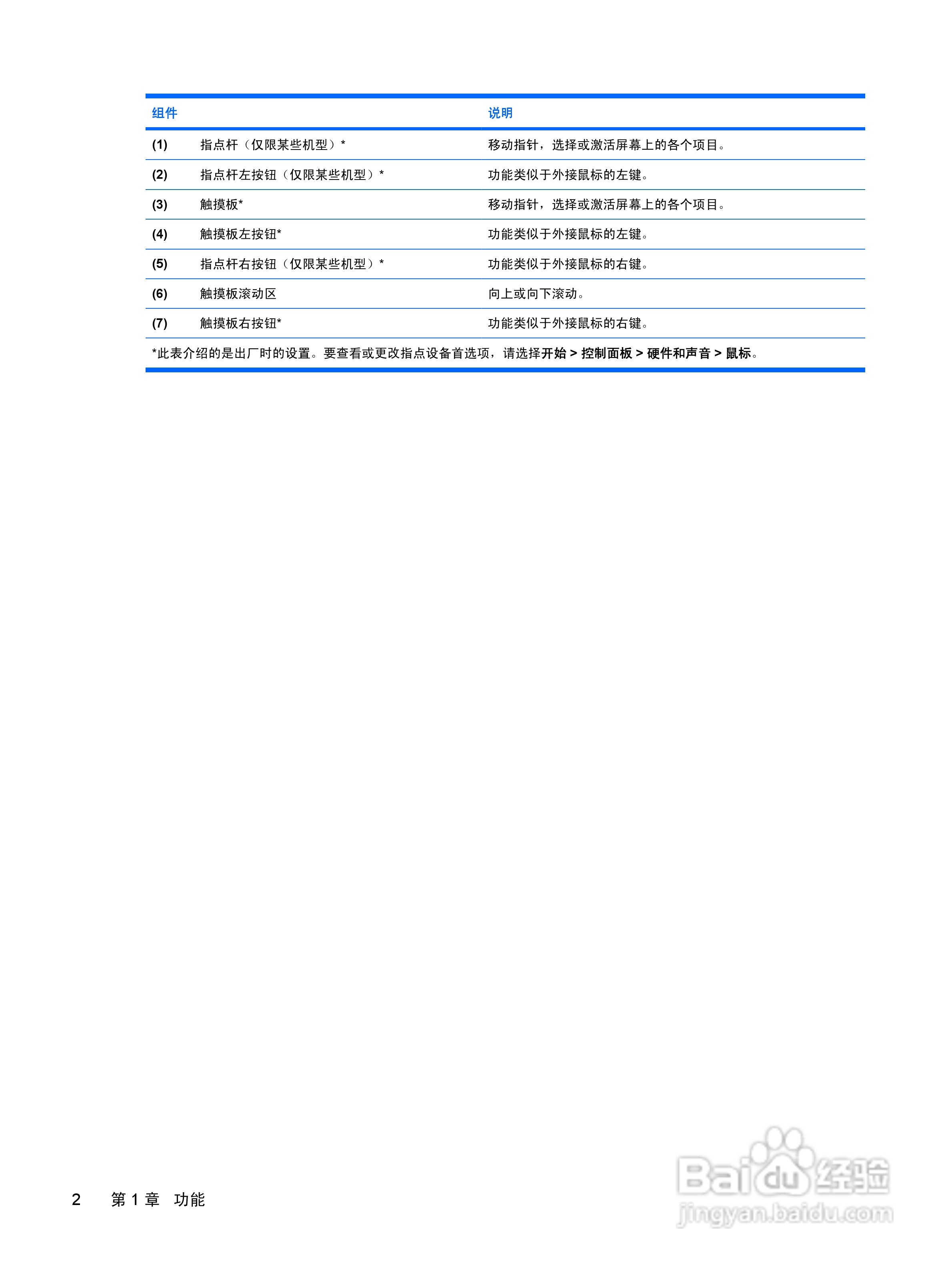 惠普(康柏) HP ProBook 6550b笔记本电脑说明书:[2]