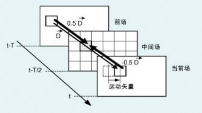 怎样选择激光电视