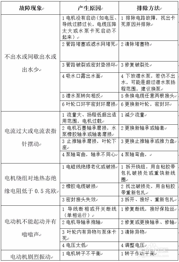 QJ系列潜水电泵使用说明、故障原因及排除方法
