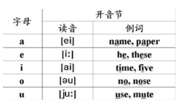 glad有几个音节