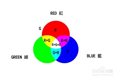 如何转换颜色代码格式 RGB CMYK HEX # 色值换算