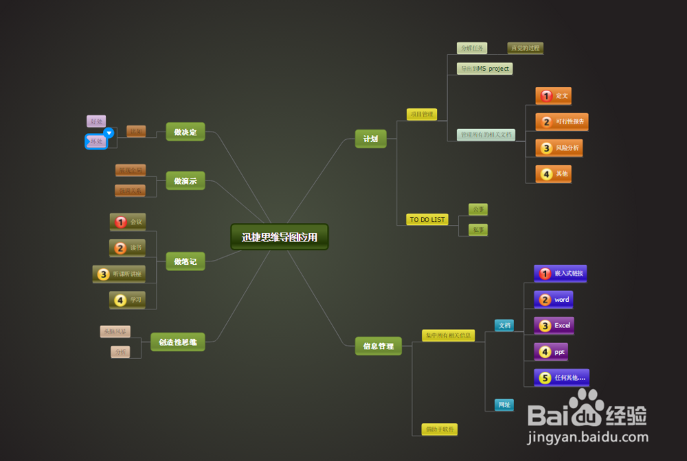 学生适合用哪些思维导图模板
