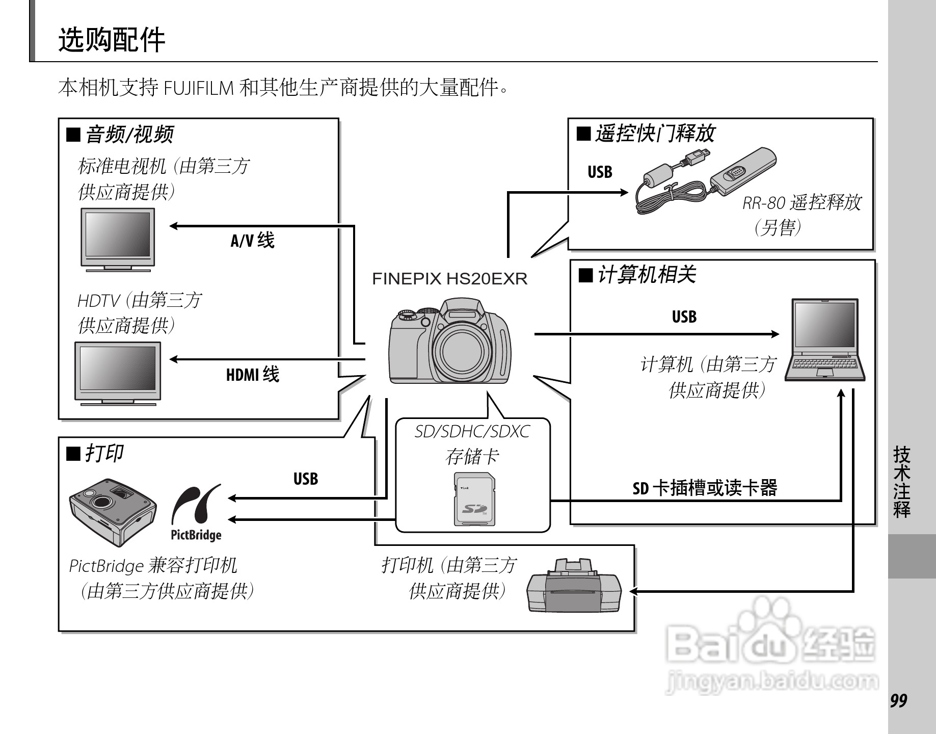 富士HS22EXR数码相机说明书:[12]