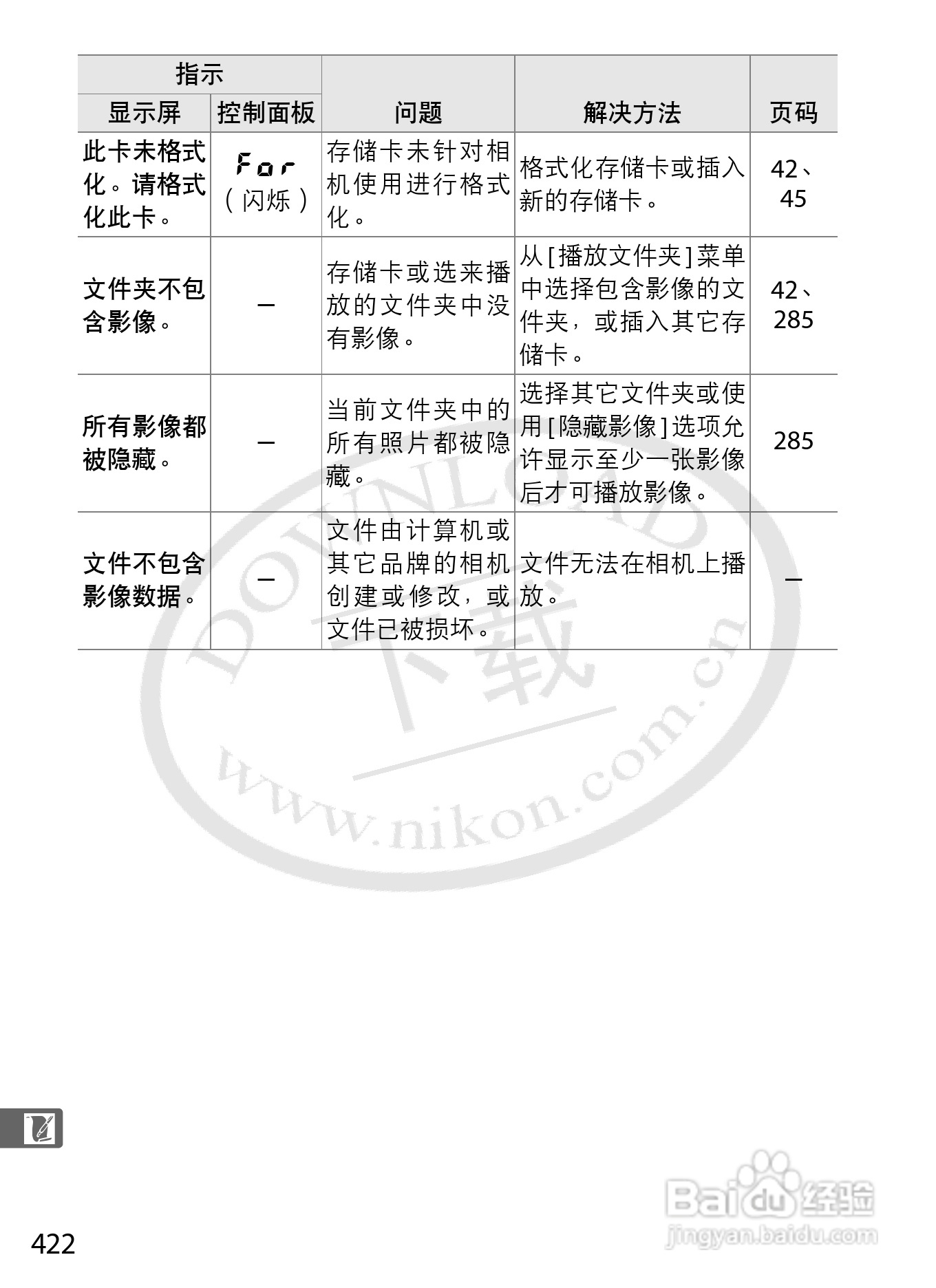 尼康D3数码相机使用说明书:[45]