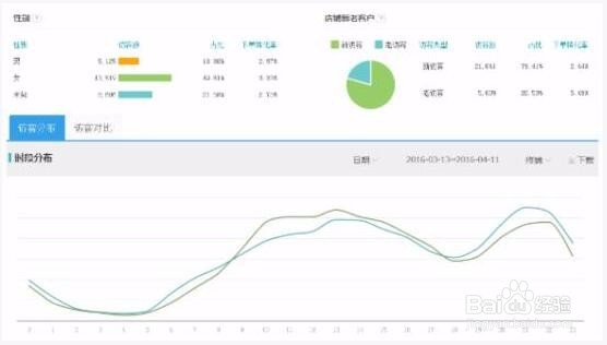 淘宝经验：一个月销量额翻10倍的秘诀！