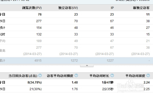 如何添加网站统计代码、并查询访客ip浏览访问量