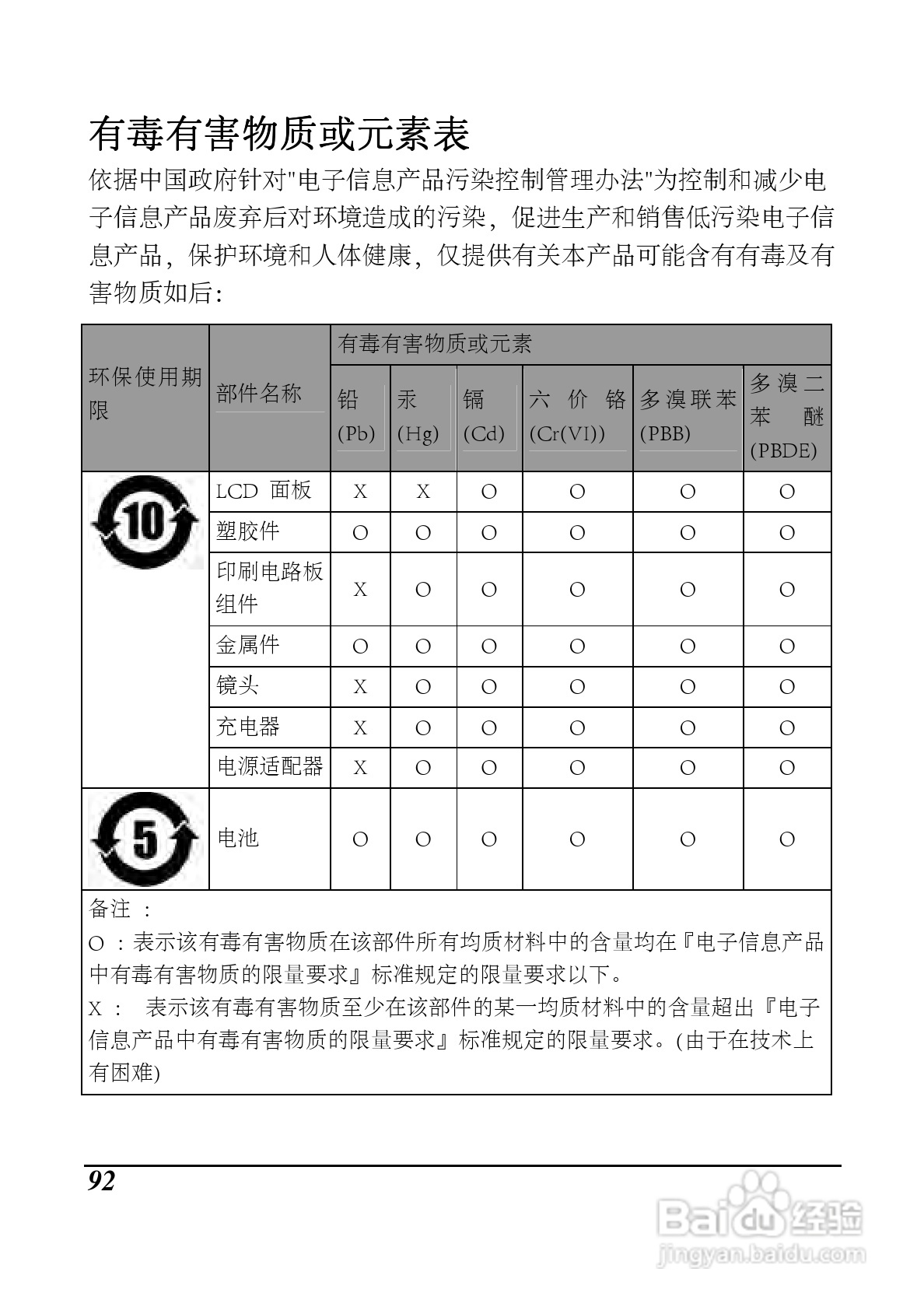 海尔 DV-I9数码摄像机说明书:[10]