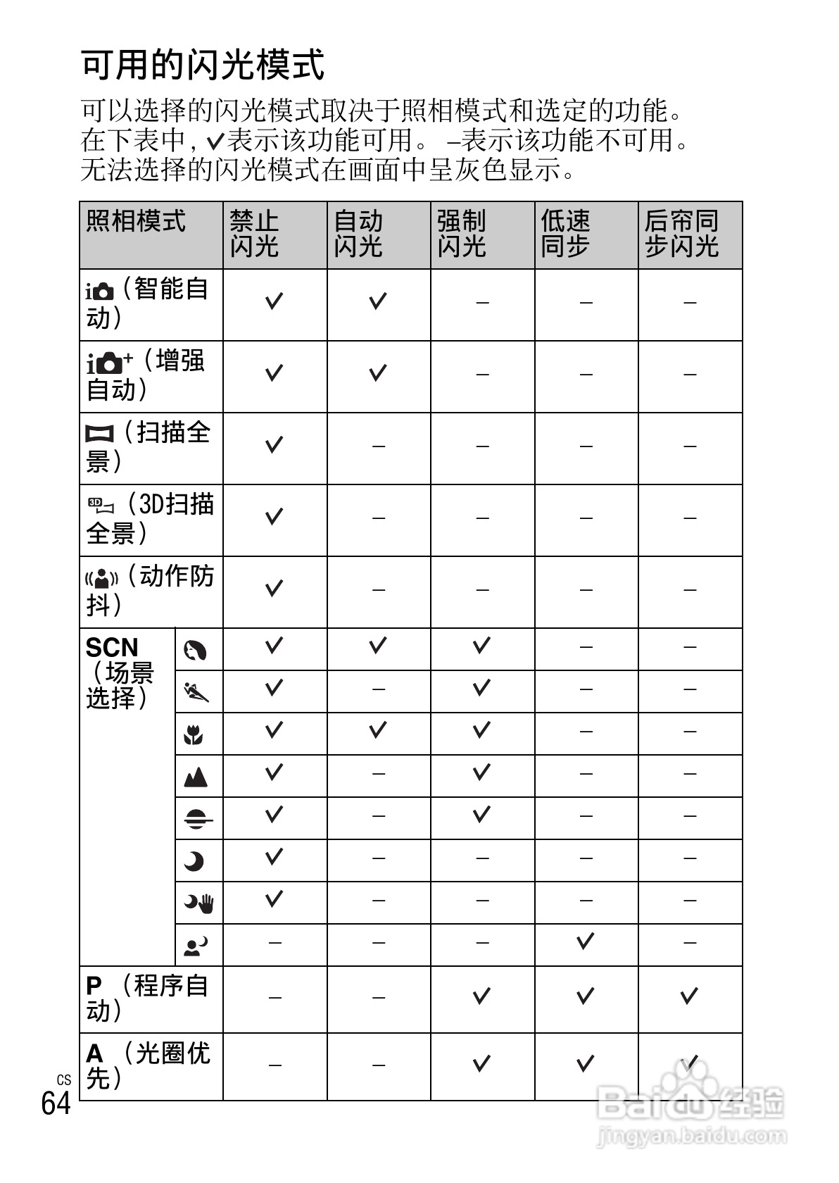 SONY NEX-F3数码相机说明书:[7]