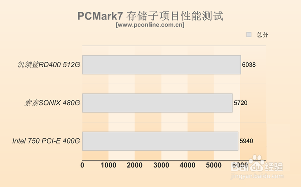 TOSHIBA饥饿鲨RD400深度评测:这性能服吗?