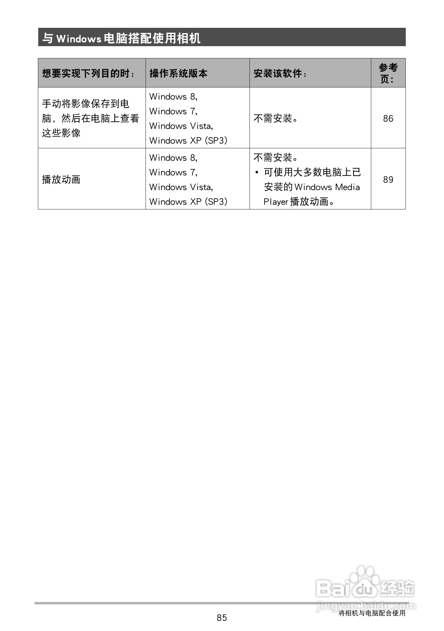 卡西欧EX-ZS160数码相机说明书:[9]