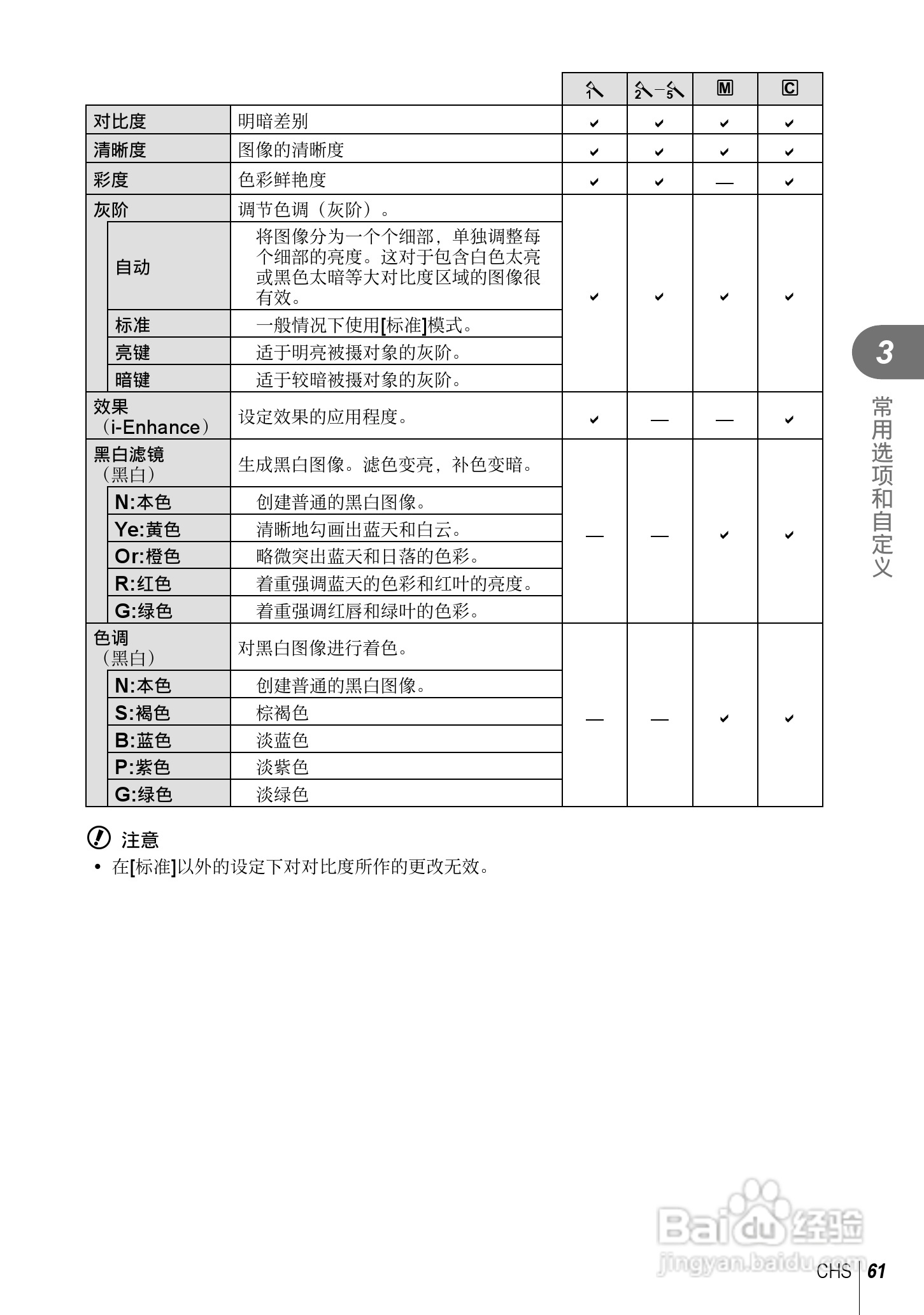奥林巴斯E-PL5数码相机使用说明书:[7]