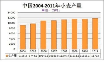 3大主粮收购为什么下跌