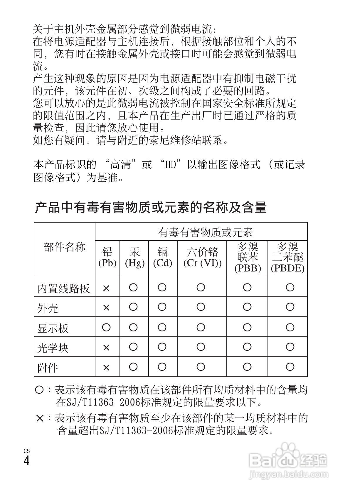 SONY索尼 NEX-5R数码相机说明书:[1]