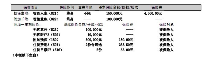 保险合同怎么看 如何看保险合同