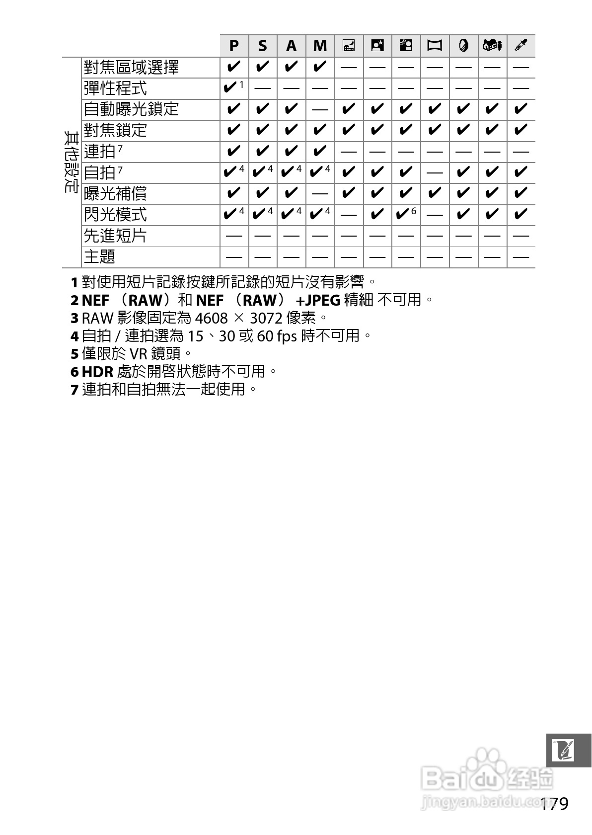 尼康Nikon 1 J3数码相机说明书:[20]